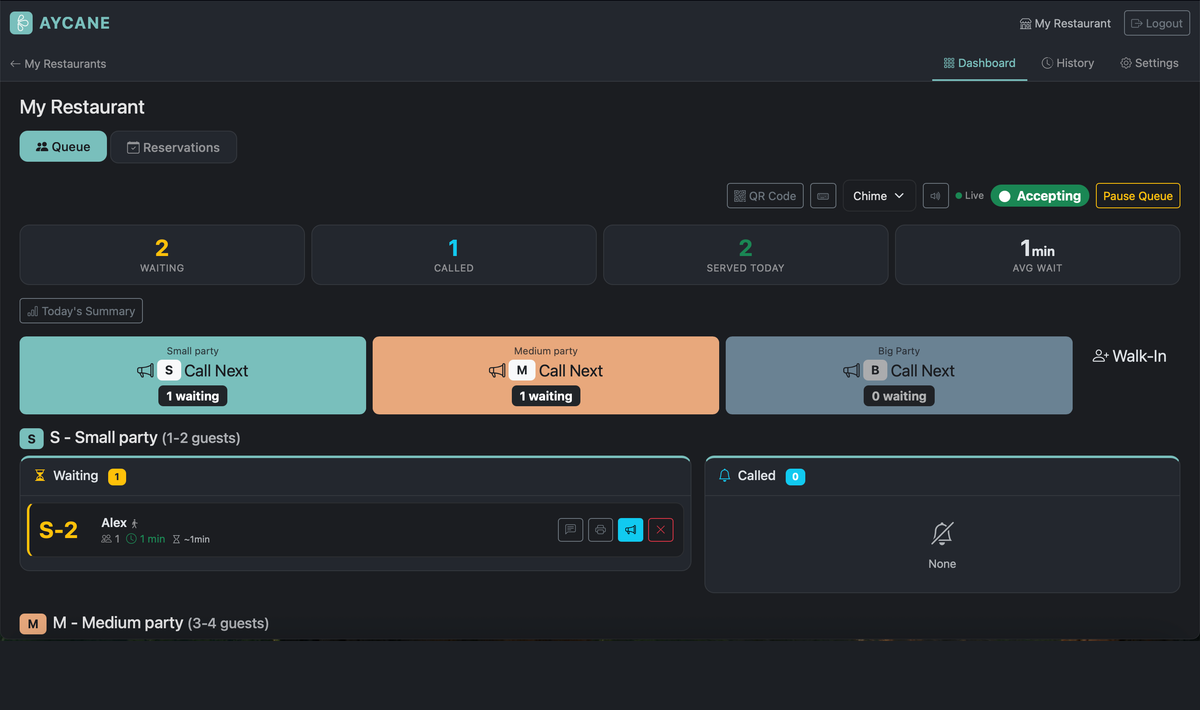 AYCANE queue management dashboard showing waiting, called, and served customers